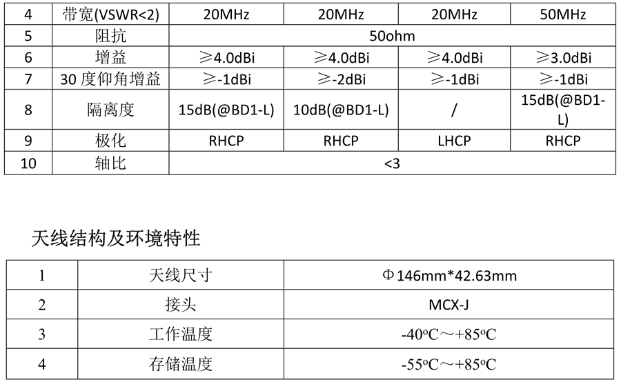 北斗外置天線_13.png