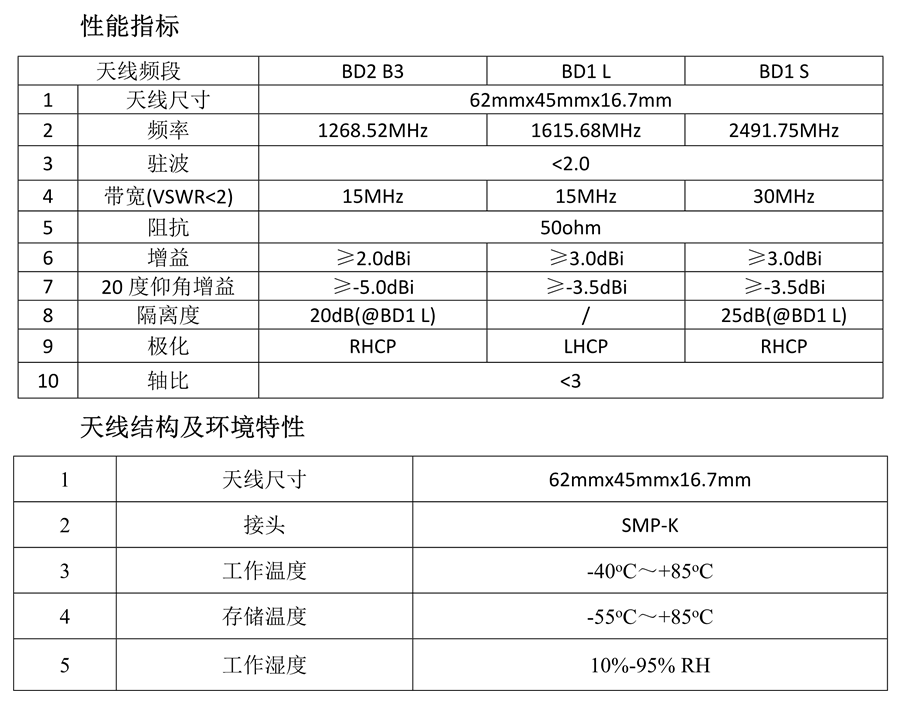 北斗內(nèi)置天線(xiàn)_9.png